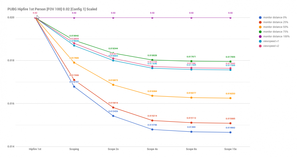 pubg-sensitivity-scaled.png